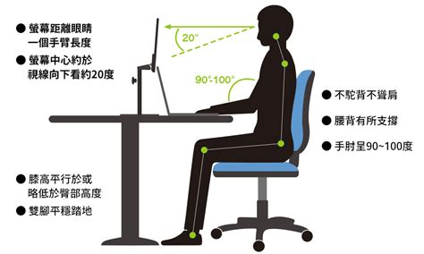 螢幕高度 建議|電腦螢幕高度對於肩頸痠痛可能造成的影響：螢幕支架。